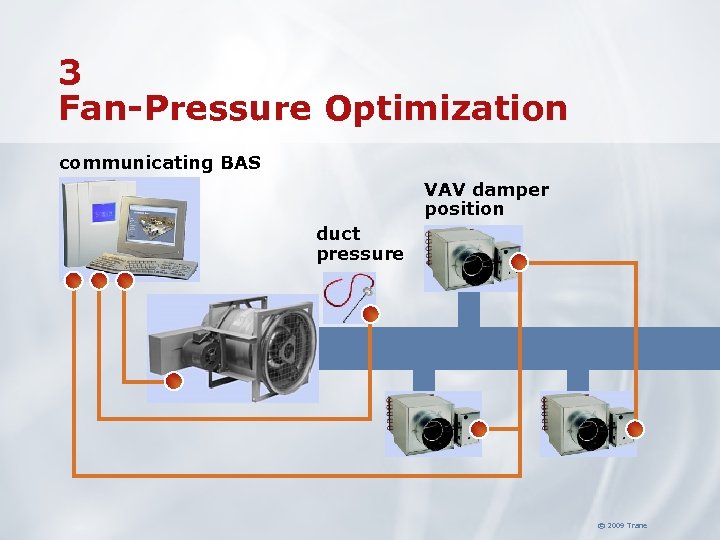 3 Fan-Pressure Optimization communicating BAS VAV damper position duct pressure © 2009 Trane 