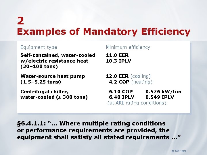 2 Examples of Mandatory Efficiency Equipment type Minimum efficiency Self-contained, water-cooled w/electric resistance heat