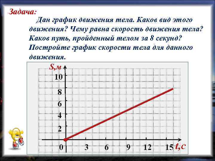 Задача: Дан график движения тела. Каков вид этого движения? Чему равна скорость движения тела?