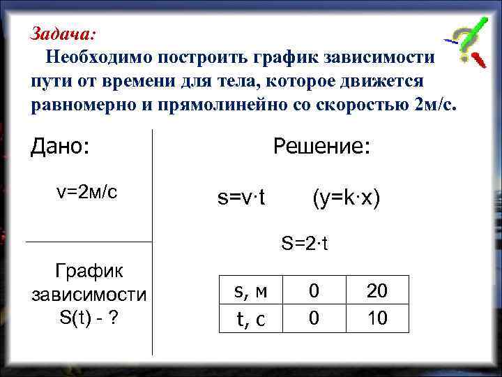 Задача: Необходимо построить график зависимости пути от времени для тела, которое движется равномерно и