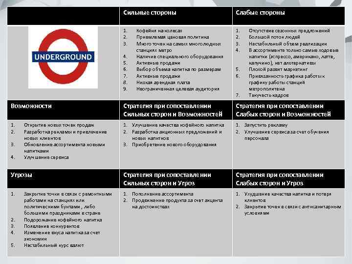 Сильные стороны Слабые стороны 1. 2. 3. 4. 4. 5. 6. 7. 8. 9.