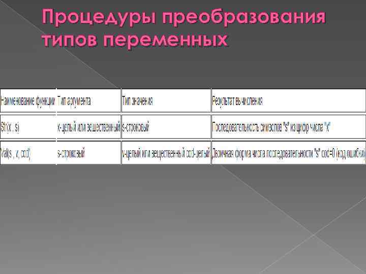 Процедуры преобразования типов переменных 