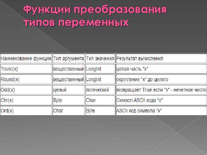 Функции преобразования типов переменных 