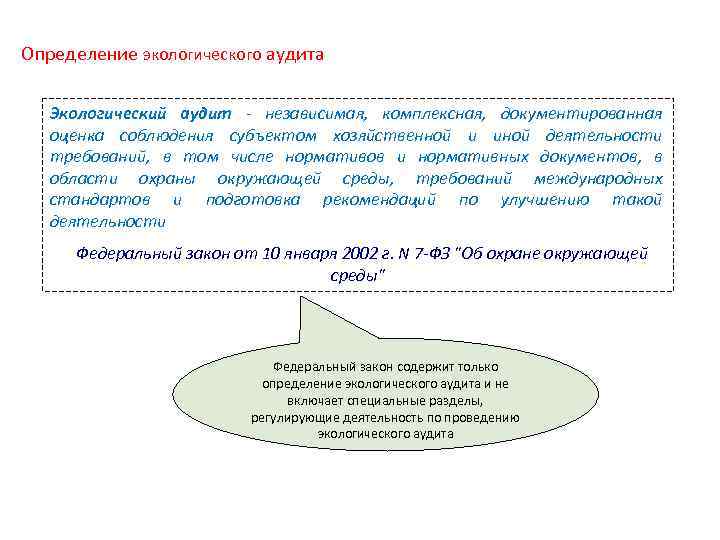 Проект закона об экологическом аудите