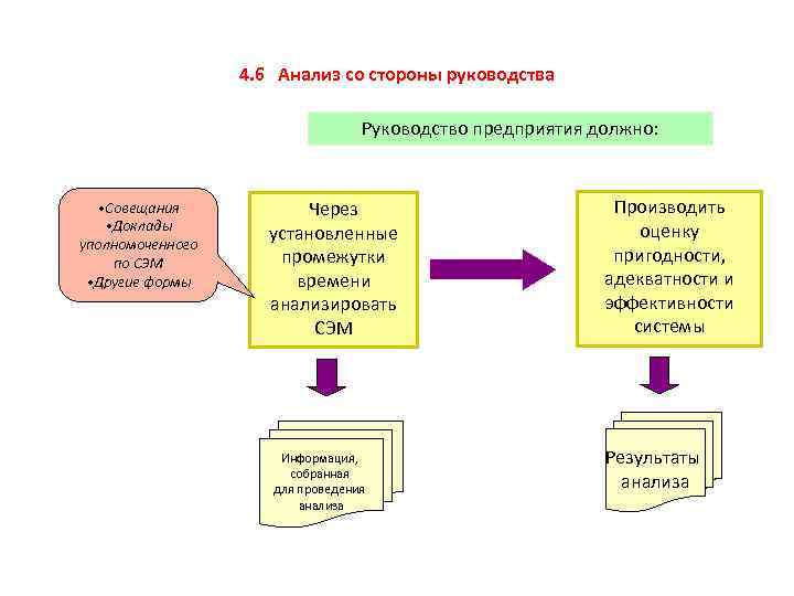 Со стороны руководства