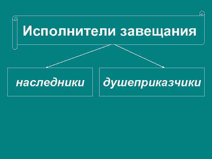 Исполнители завещания наследники душеприказчики 