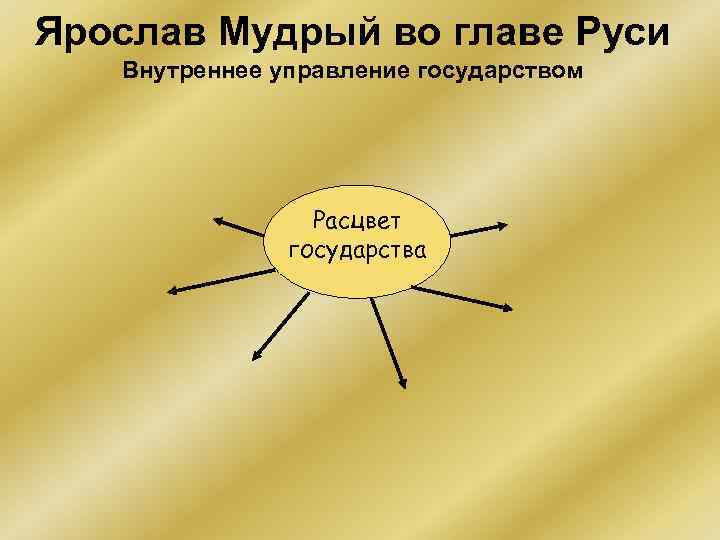 Внутренняя русь. Ярослав Мудрый во главе Руси. Правление Ярослава Мудрого