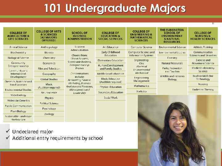 101 Undergraduate Majors ü Undeclared major ü Additional entry requirements by school 