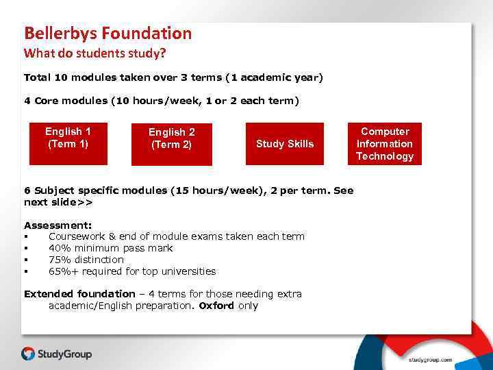 Bellerbys Foundation What do students study? Total 10 modules taken over 3 terms (1