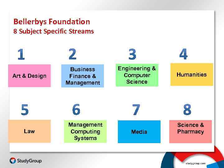 Bellerbys Foundation 8 Subject Specific Streams Art & Design Law Business Finance & Management