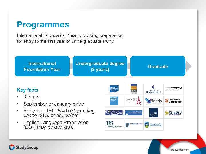 Programmes International Foundation Year: providing preparation for entry to the first year of undergraduate