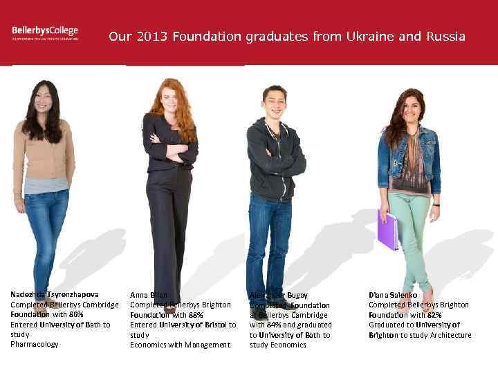 Our 2013 Foundation graduates from Ukraine and Russia Nadezhda Tsyrenzhapova Completed Bellerbys Cambridge Foundation