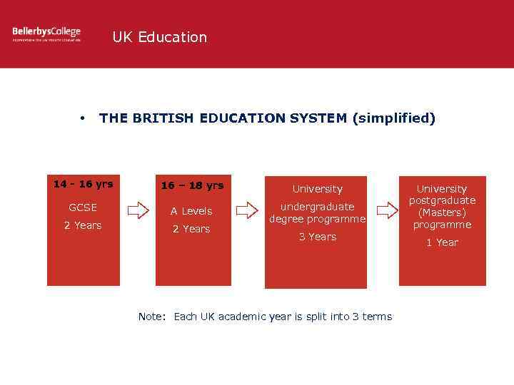 UK Education • THE BRITISH EDUCATION SYSTEM (simplified) 14 - 16 yrs 16 –