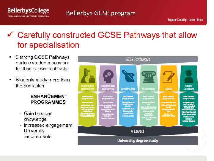 Bellerbys GCSE program ü Carefully constructed GCSE Pathways that allow for specialisation § 6