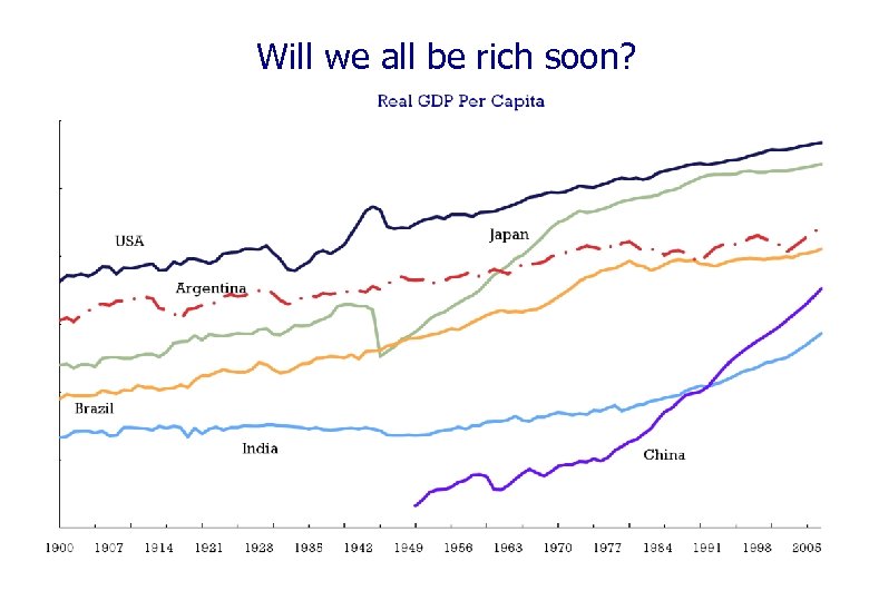 Will we all be rich soon? 