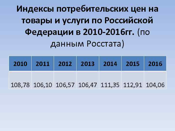 Индексы потребительских цен на товары и услуги по Российской Федерации в 2010 -2016 гг.