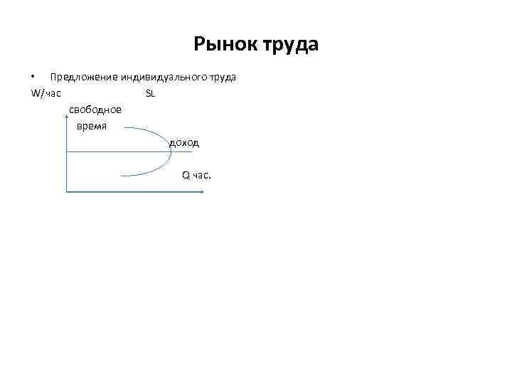 Рынок труда • Предложение индивидуального труда W/час SL свободное время доход Q час. 