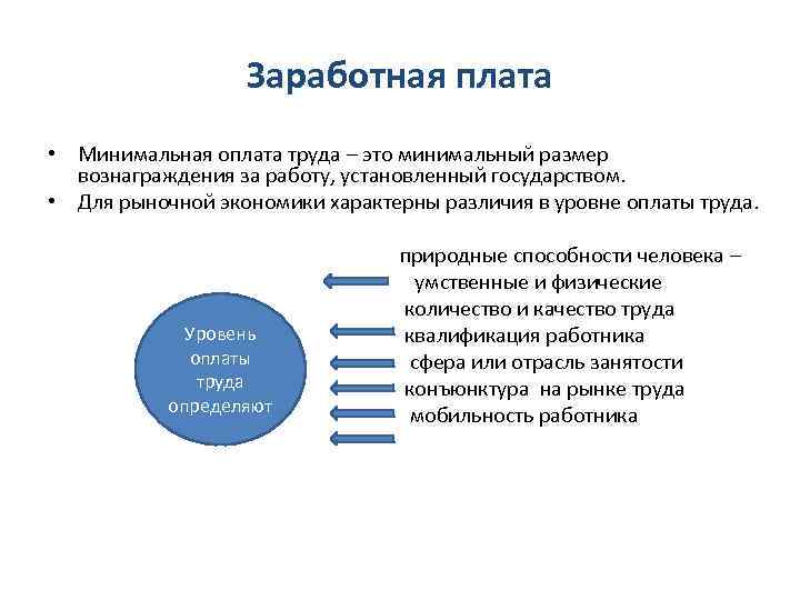 Заработная плата • Минимальная оплата труда – это минимальный размер вознаграждения за работу, установленный