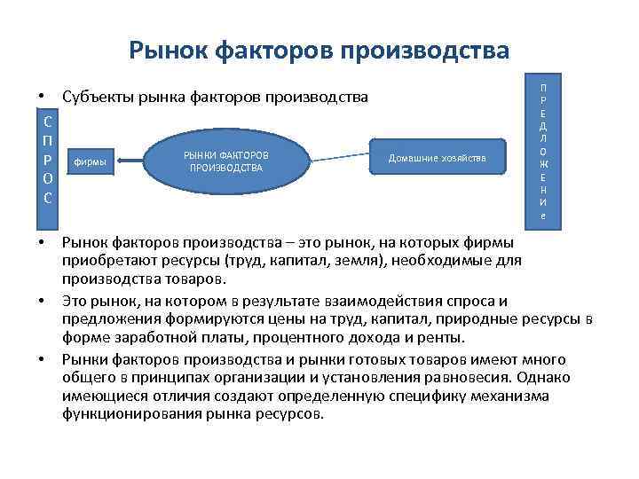 Р факторы производства