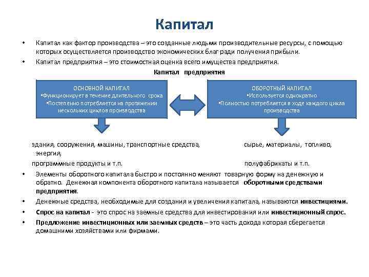 Капитал как фактор производства