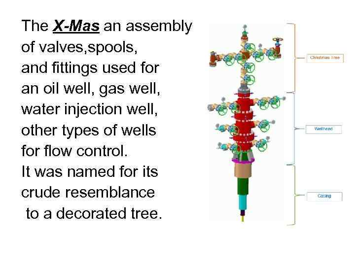 The X-Mas an assembly of valves, spools, and fittings used for an oil well,