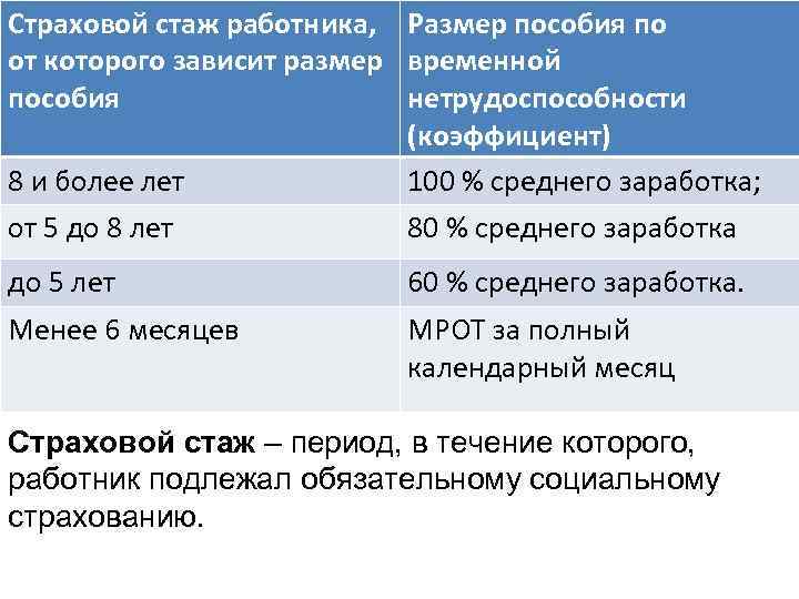 Страховой период для больничного листа