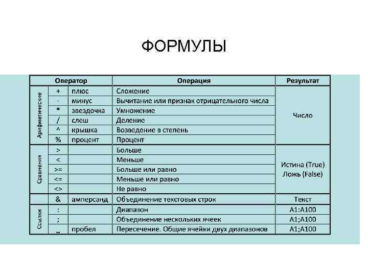 ФОРМУЛЫ 11 