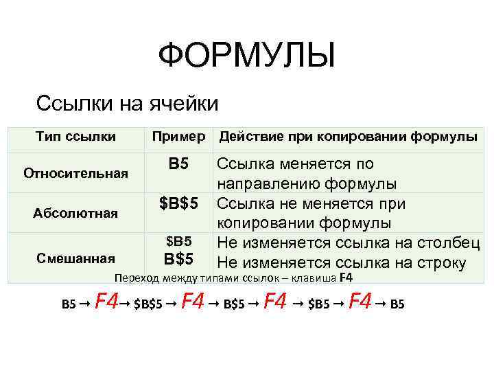 Определить тип формулы