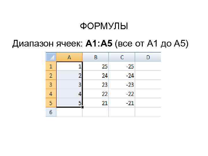 ФОРМУЛЫ Диапазон ячеек: А 1: А 5 (все от А 1 до А 5)