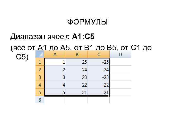 Формула диапазона. Диапазон ячеек а1 в4. Диапазон ячеек а1:с5. Диапазон ячеек а1 с6.