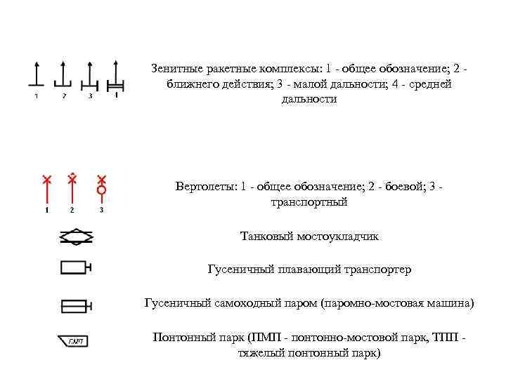 Зенитные ракетные комплексы: 1 - общее обозначение; 2 - ближнего действия; 3 - малой