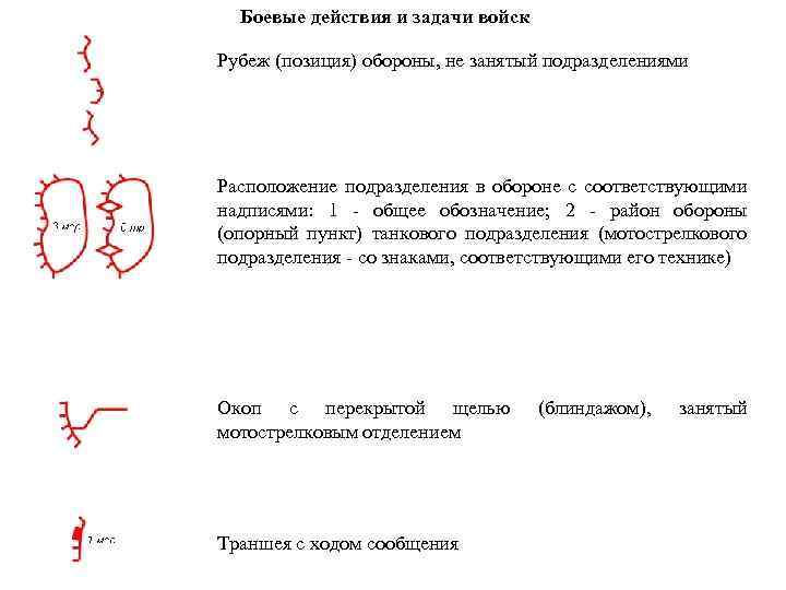Боевые действия и задачи войск Рубеж (позиция) обороны, не занятый подразделениями Расположение подразделения в