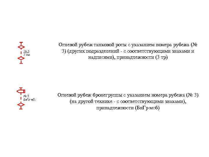 Огневой рубеж танковой роты с указанием номера рубежа (№ 3) (других подразделений - с