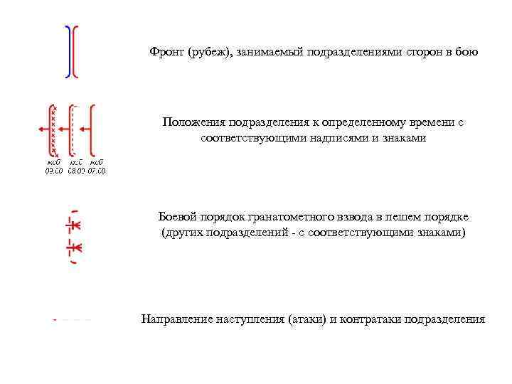 Фронт (рубеж), занимаемый подразделениями сторон в бою Положения подразделения к определенному времени с соответствующими