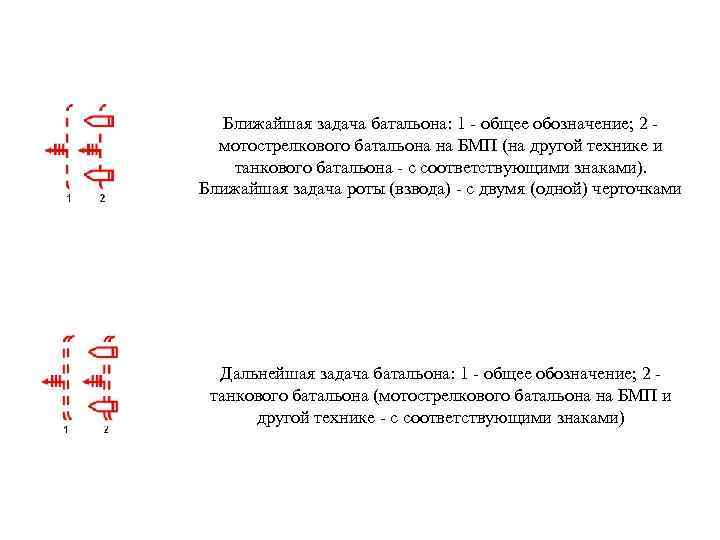 Ближайшая задача батальона: 1 - общее обозначение; 2 - мотострелкового батальона на БМП (на
