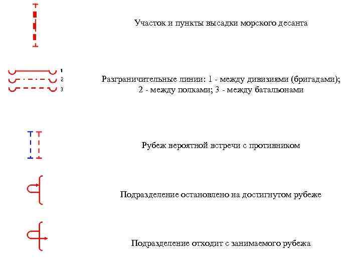 Участок и пункты высадки морского десанта Разграничительные линии: 1 - между дивизиями (бригадами); 2