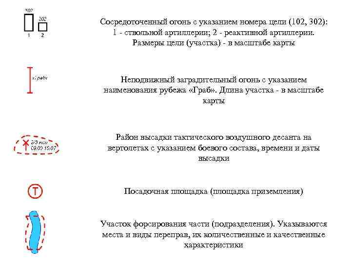 Основные условные обозначения применяемые в боевых документах картах презентация