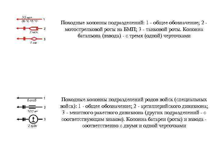 Основные условные обозначения применяемые в боевых документах картах презентация