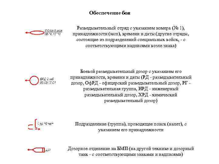 Обеспечение боя Разведывательный отряд с указанием номера (№ 1), принадлежности (мсп), времени и даты