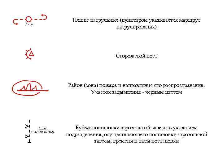 Пешие патрульные (пунктиром указывается маршрут патрулирования) Сторожевой пост Район (зона) пожара и направление его