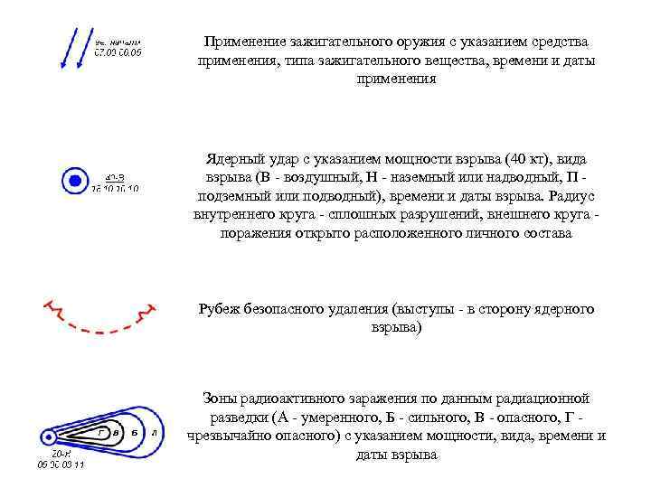 Применение зажигательного оружия с указанием средства применения, типа зажигательного вещества, времени и даты применения