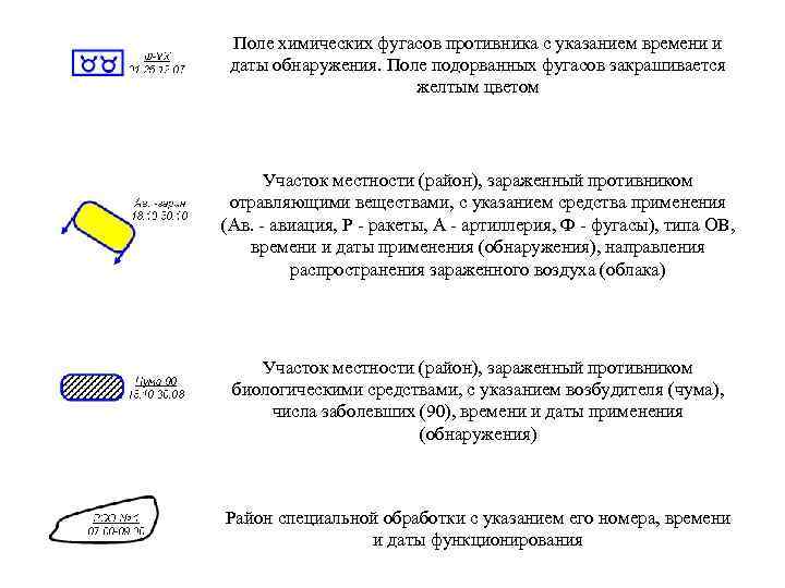 Поле химических фугасов противника с указанием времени и даты обнаружения. Поле подорванных фугасов закрашивается