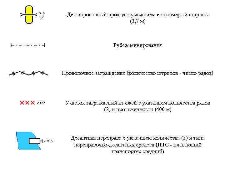 Дегазированный проход с указанием его номера и ширины (3, 7 м) Рубеж минирования Проволочное