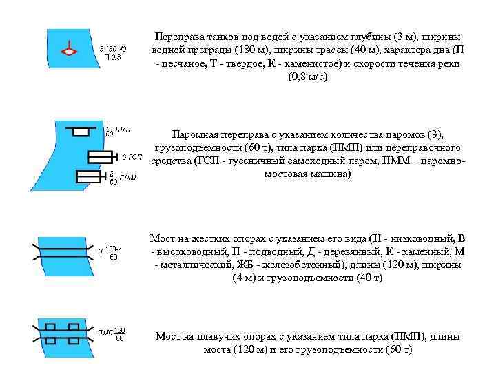 Переправа танков под водой с указанием глубины (3 м), ширины водной преграды (180 м),
