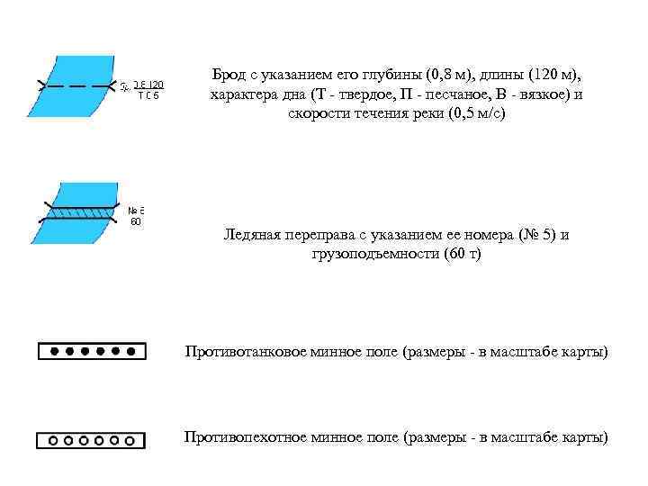 Брод с указанием его глубины (0, 8 м), длины (120 м), характера дна (Т
