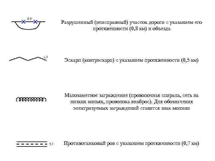 Разрушенный (неисправный) участок дороги с указанием его протяженности (0, 8 км) и объезда Эскарп