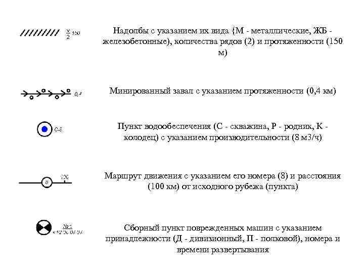 Основные условные обозначения применяемые в боевых документах картах презентация