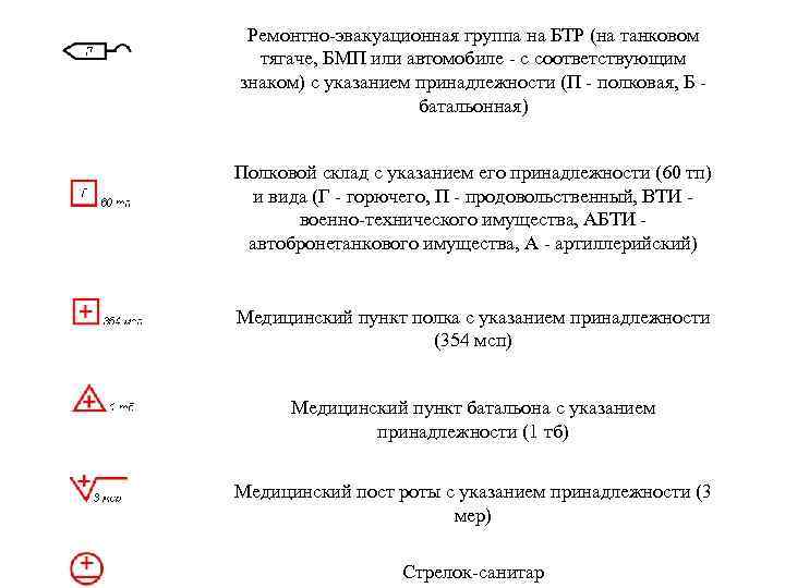  Ремонтно-эвакуационная группа на БТР (на танковом тягаче, БМП или автомобиле - с соответствующим