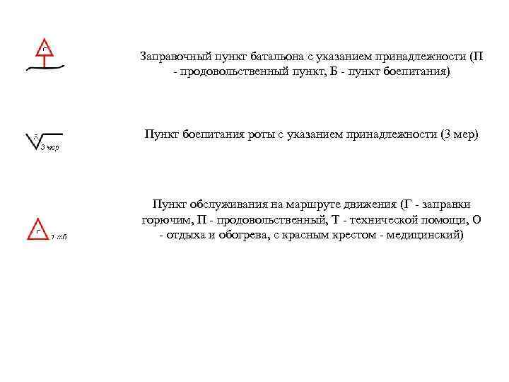 Заправочный пункт батальона с указанием принадлежности (П - продовольственный пункт, Б - пункт боепитания)