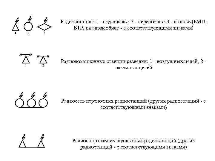 Радиостанции: 1 - подвижная; 2 - переносная; 3 - в танке (БМП, БТР, на